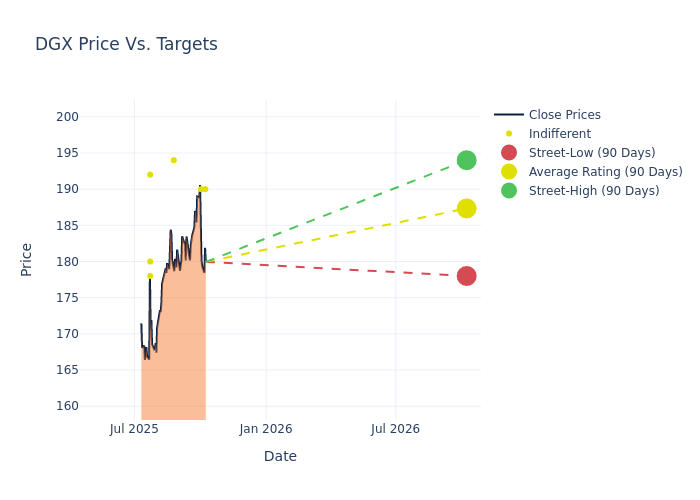 price target chart