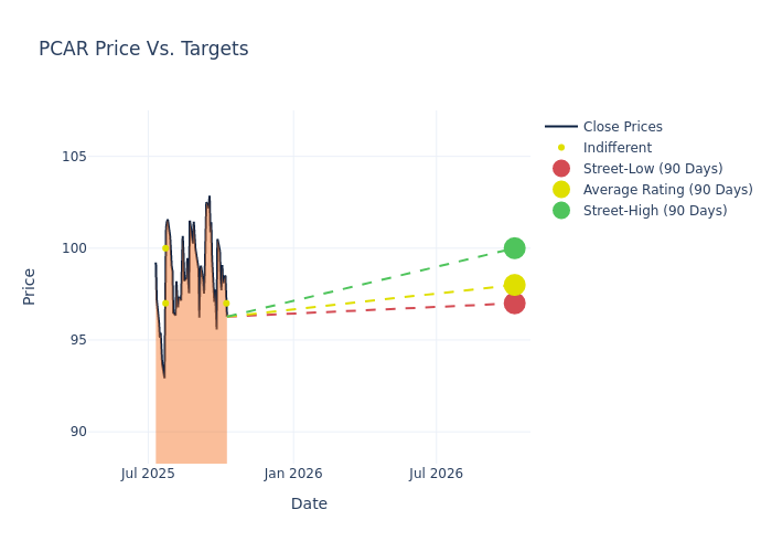 price target chart