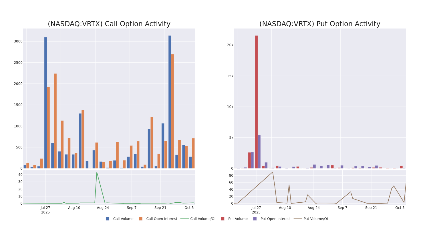 Options Call Chart