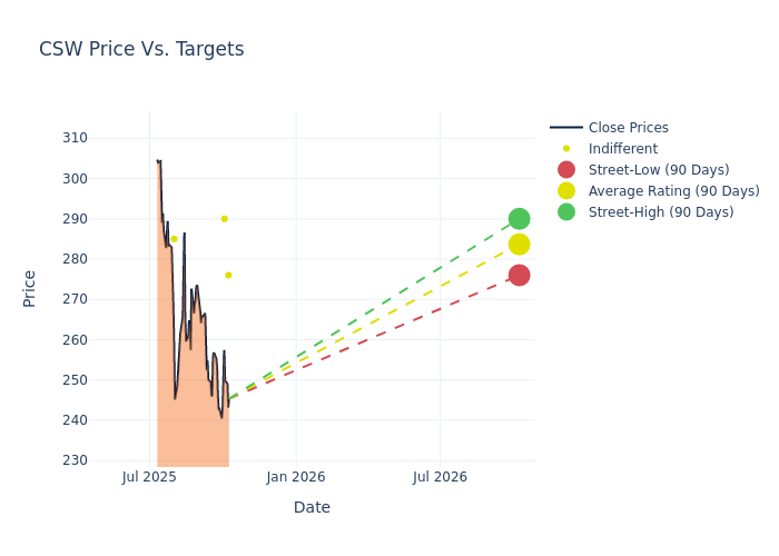 price target chart