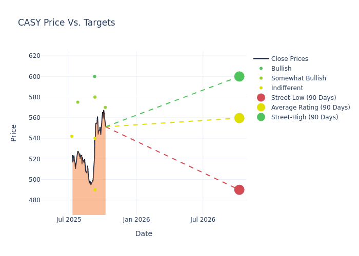 price target chart