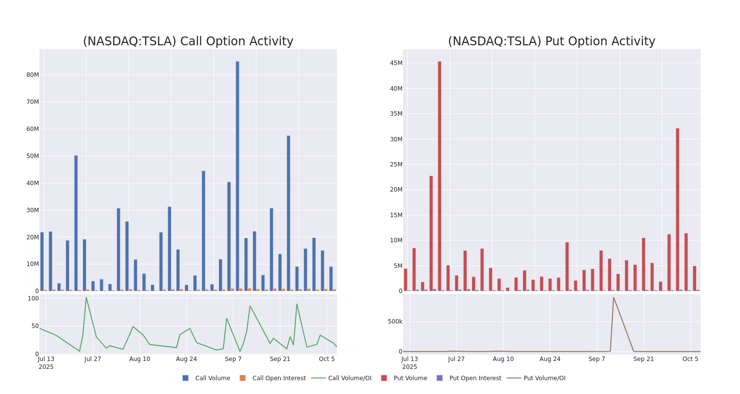Options Call Chart