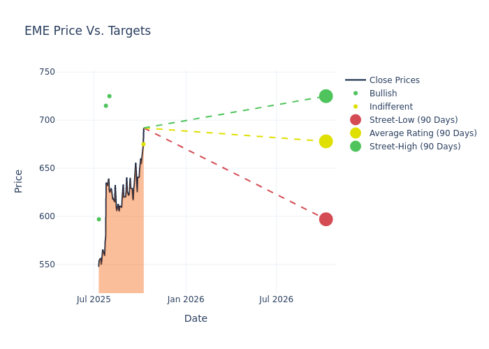 price target chart