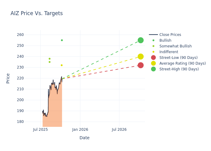 price target chart
