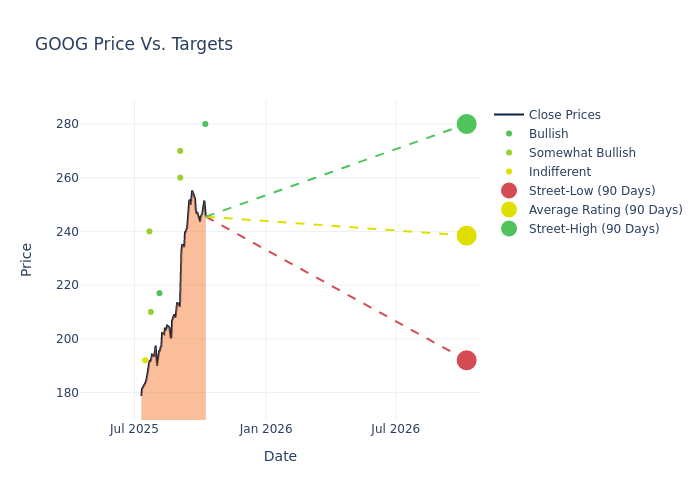 price target chart