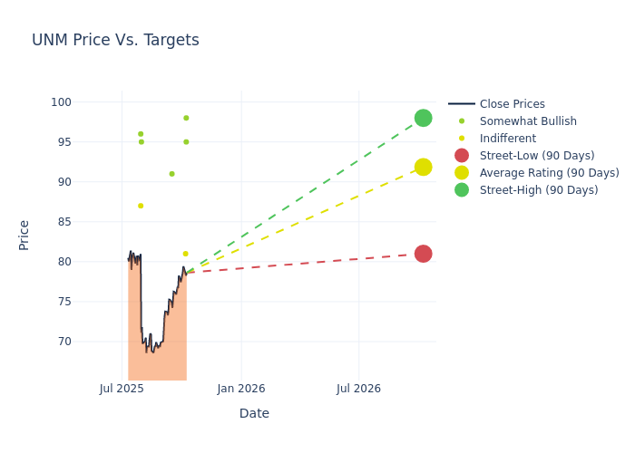 price target chart