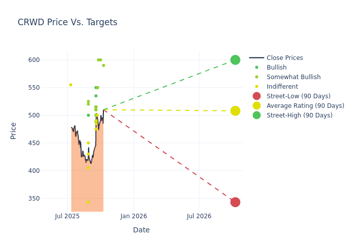 price target chart
