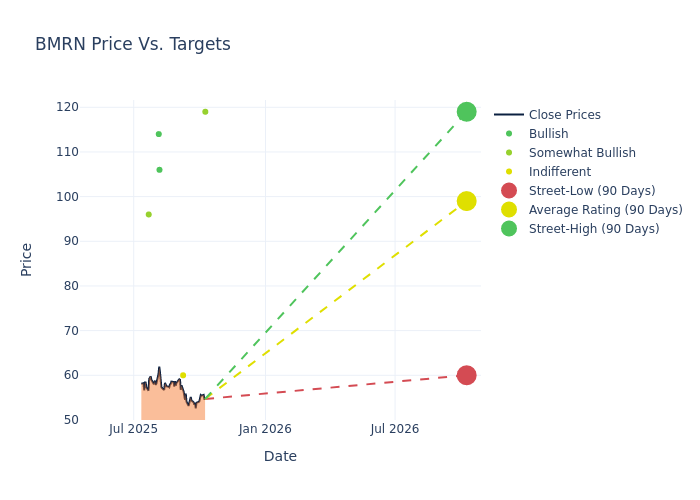 price target chart