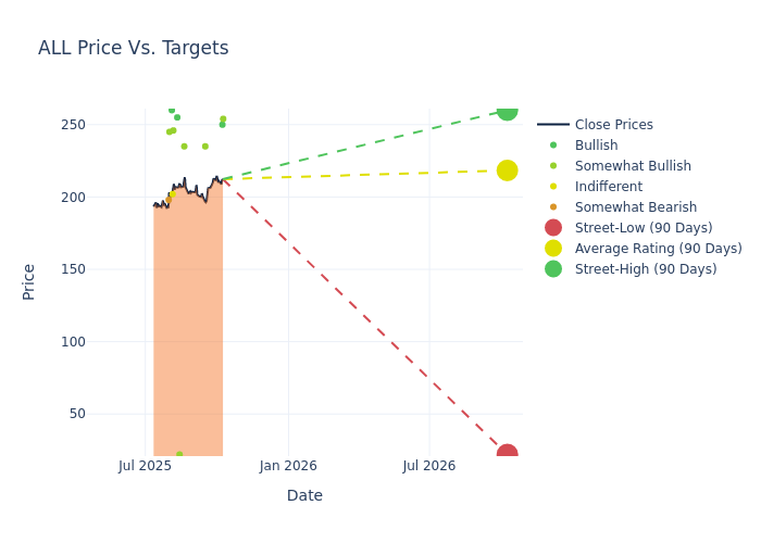 price target chart