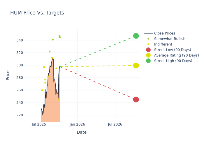 price target chart