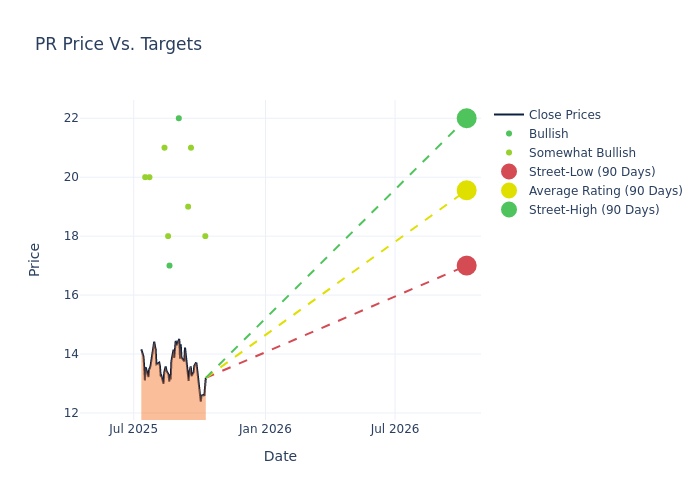 price target chart
