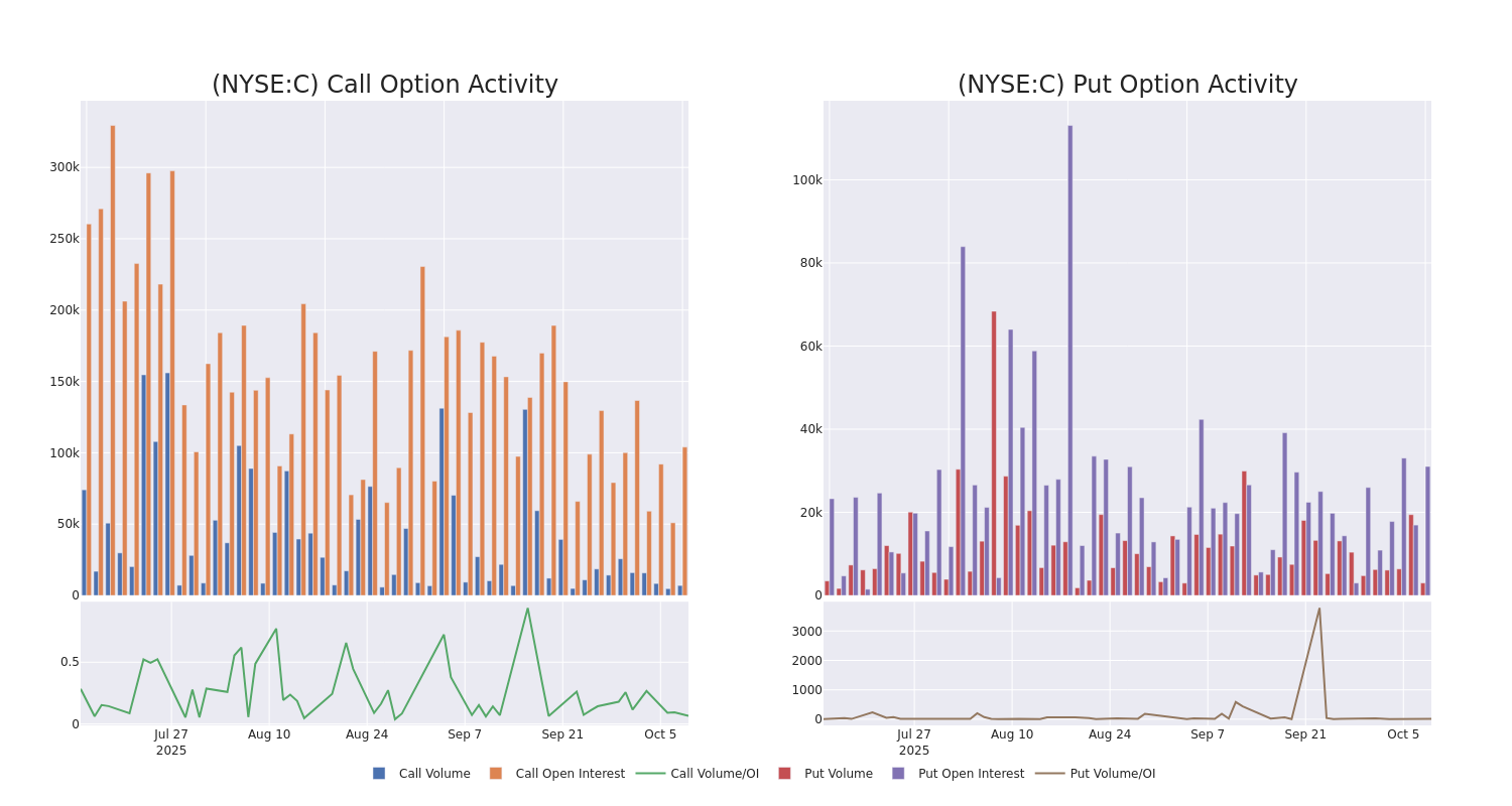 Options Call Chart