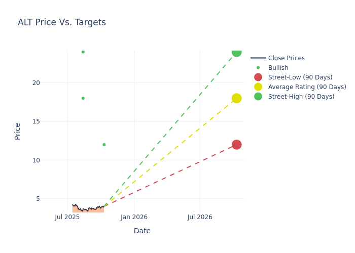 price target chart