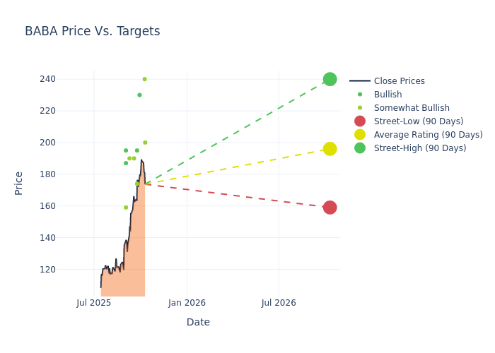 price target chart