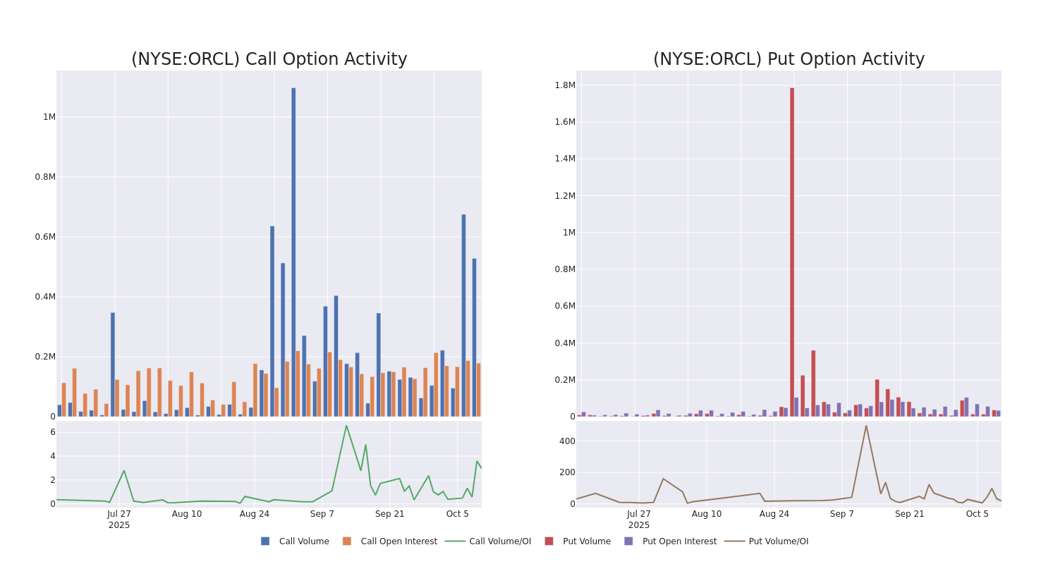 Options Call Chart