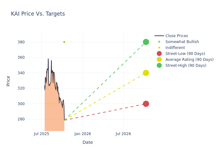 price target chart