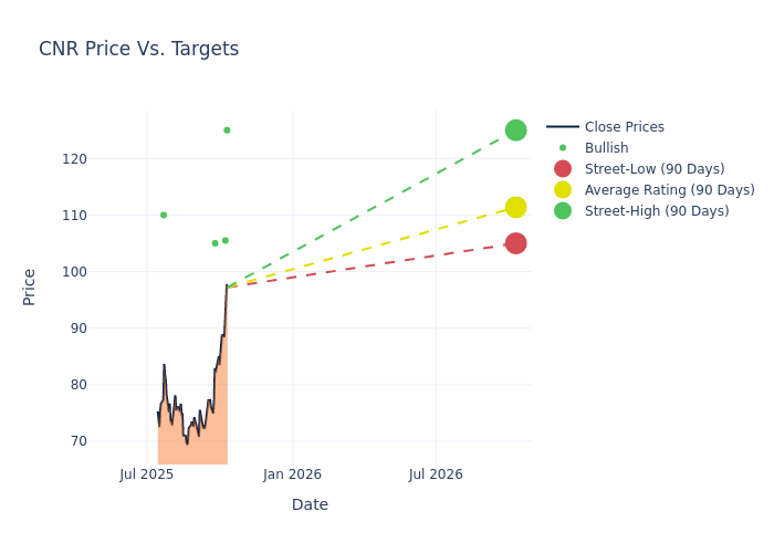 price target chart