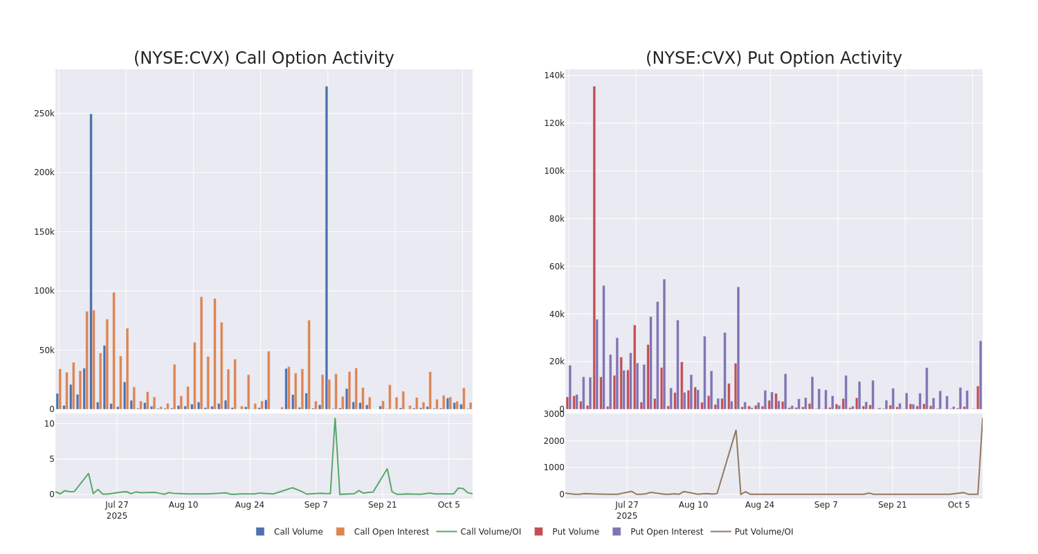 Options Call Chart