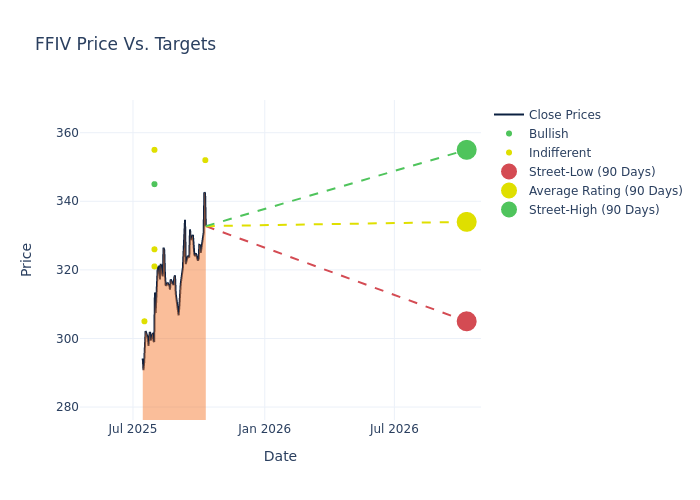 price target chart