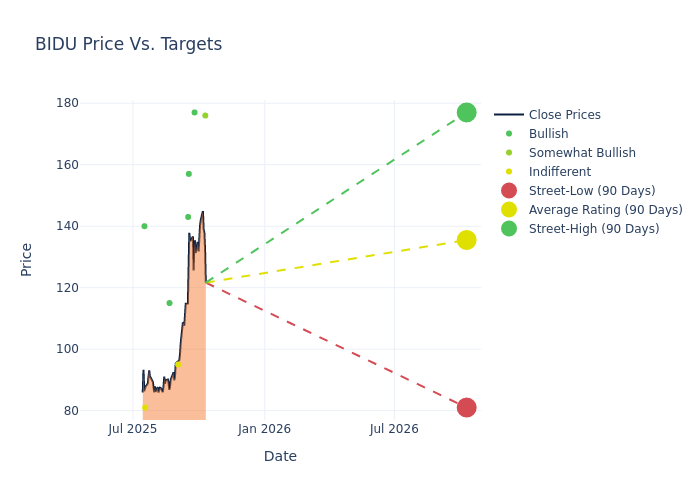 price target chart