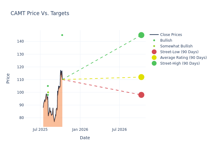 price target chart