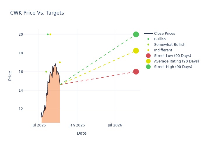 price target chart