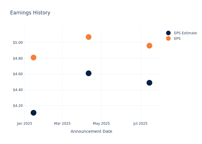 eps graph