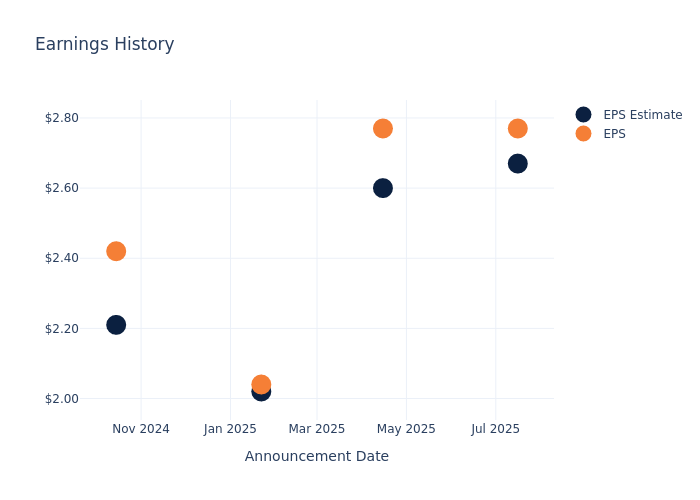 eps graph