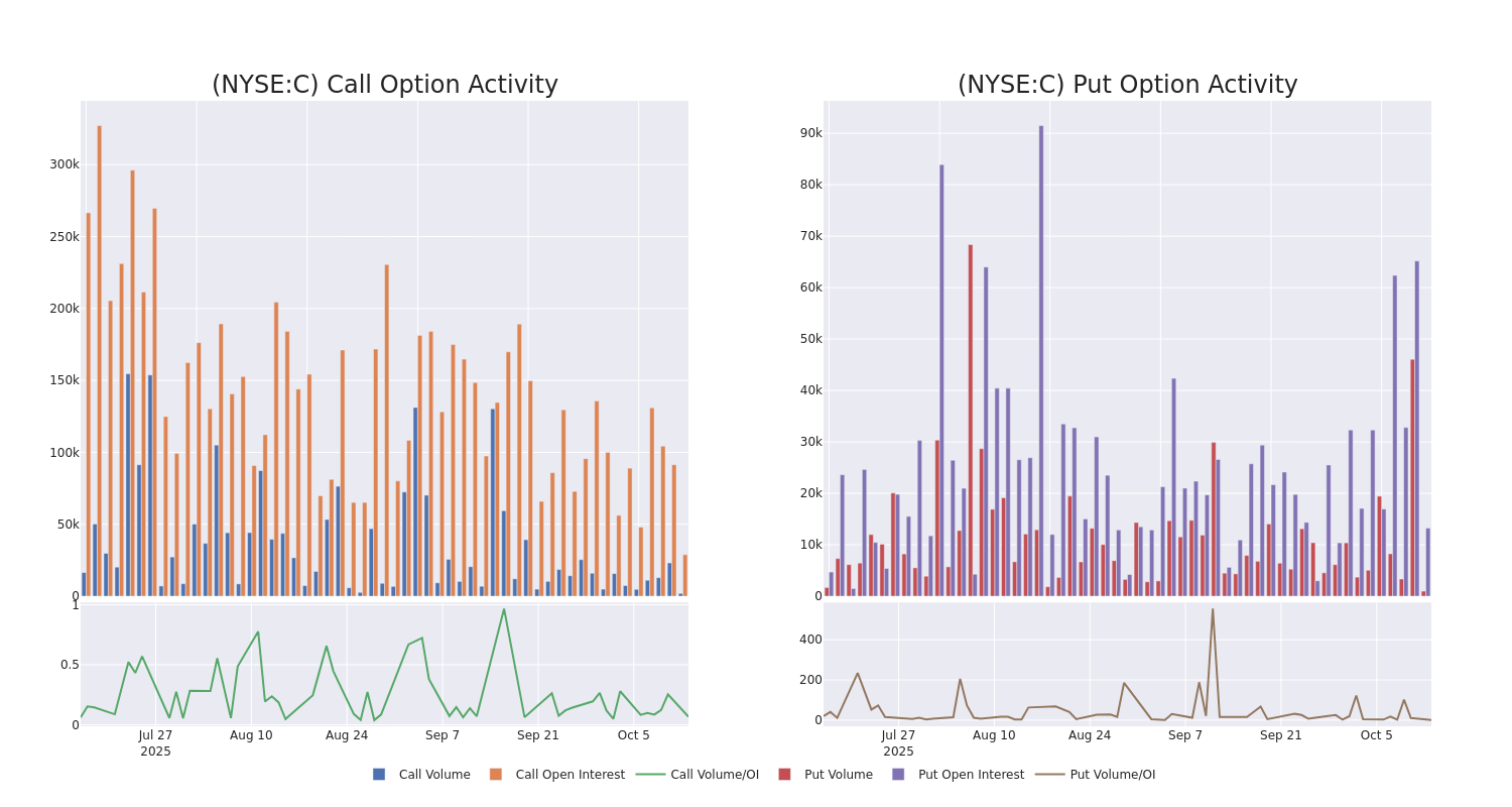 Options Call Chart