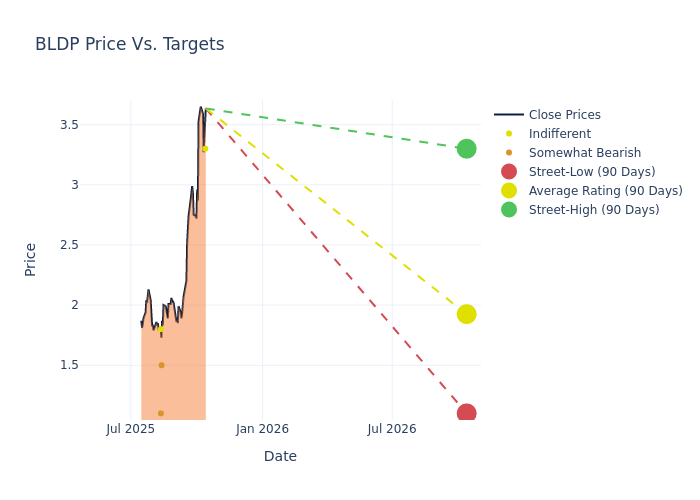 price target chart