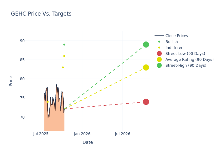 price target chart