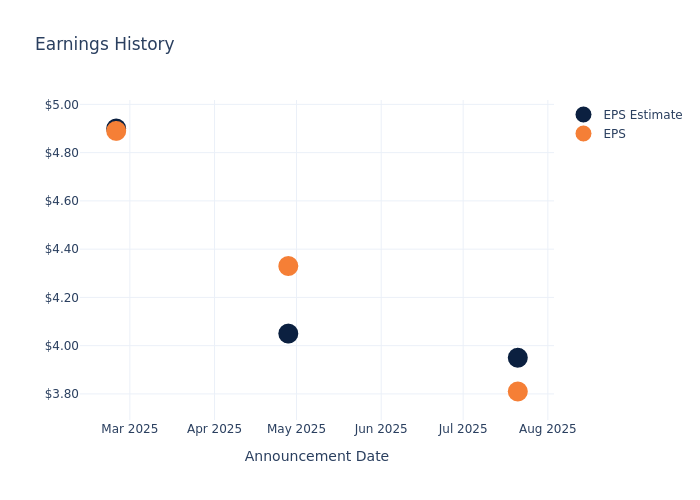 eps graph