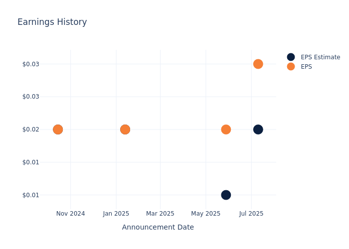 eps graph