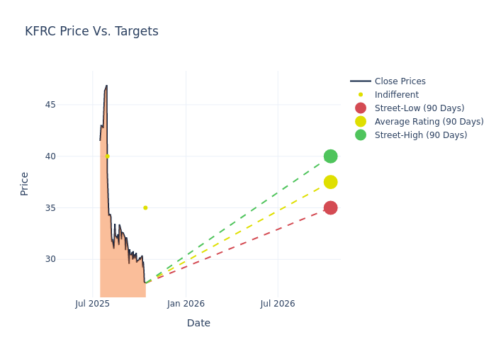price target chart