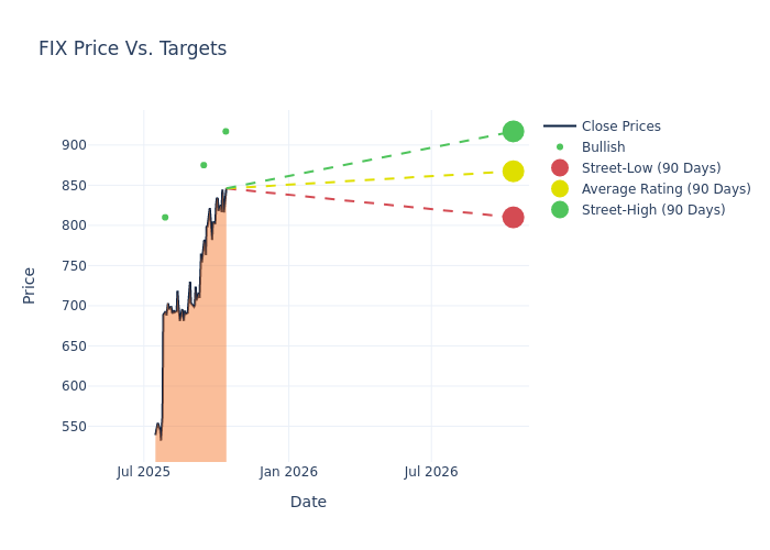 price target chart