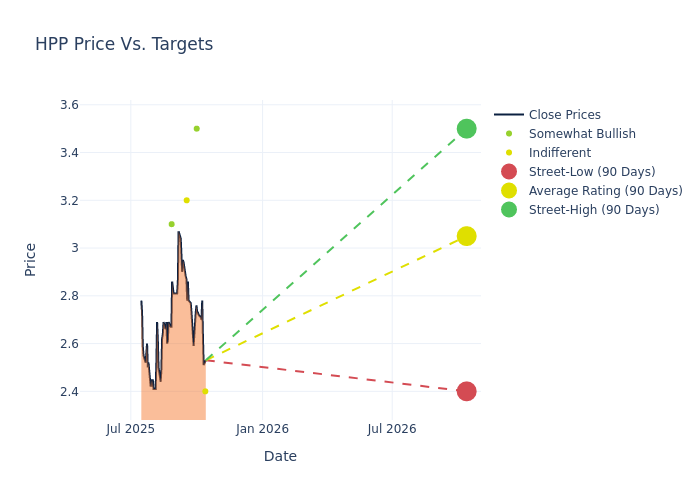 price target chart