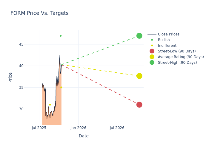 price target chart