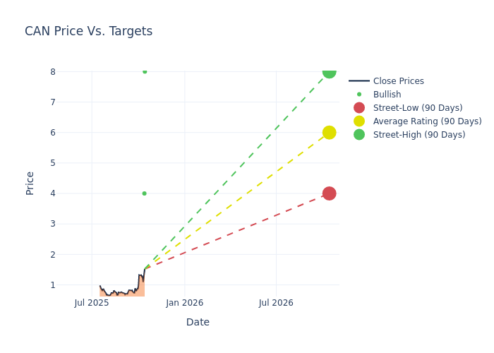 price target chart
