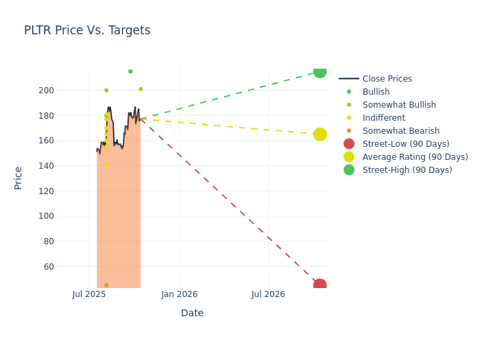 price target chart