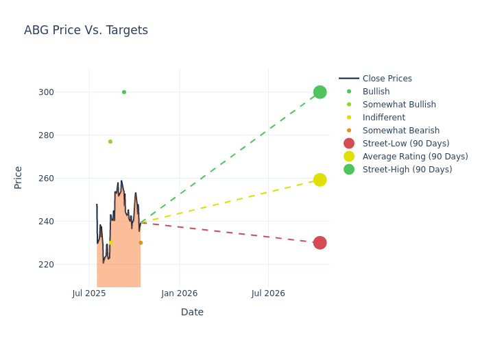price target chart
