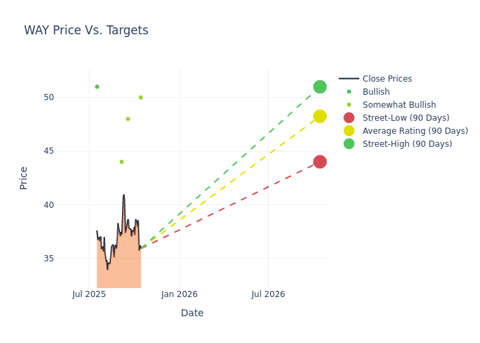 price target chart