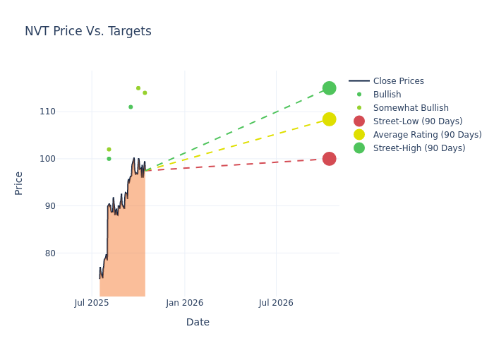 price target chart