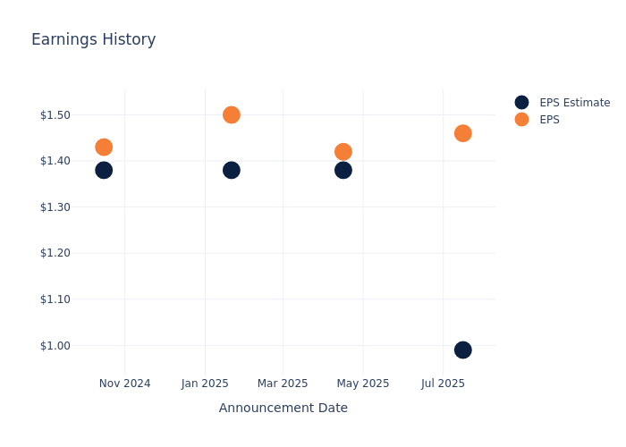 eps graph