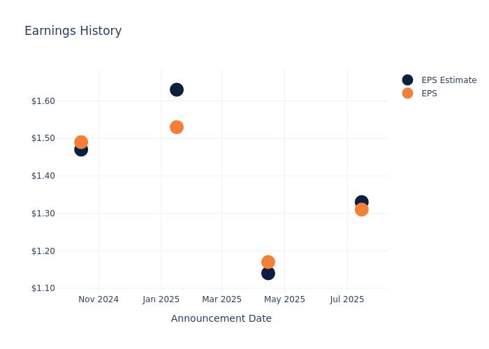 eps graph