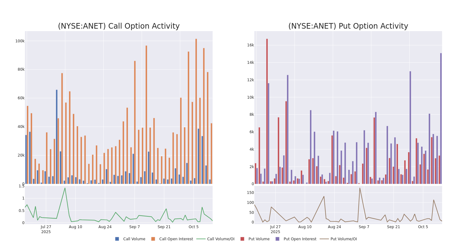 Options Call Chart