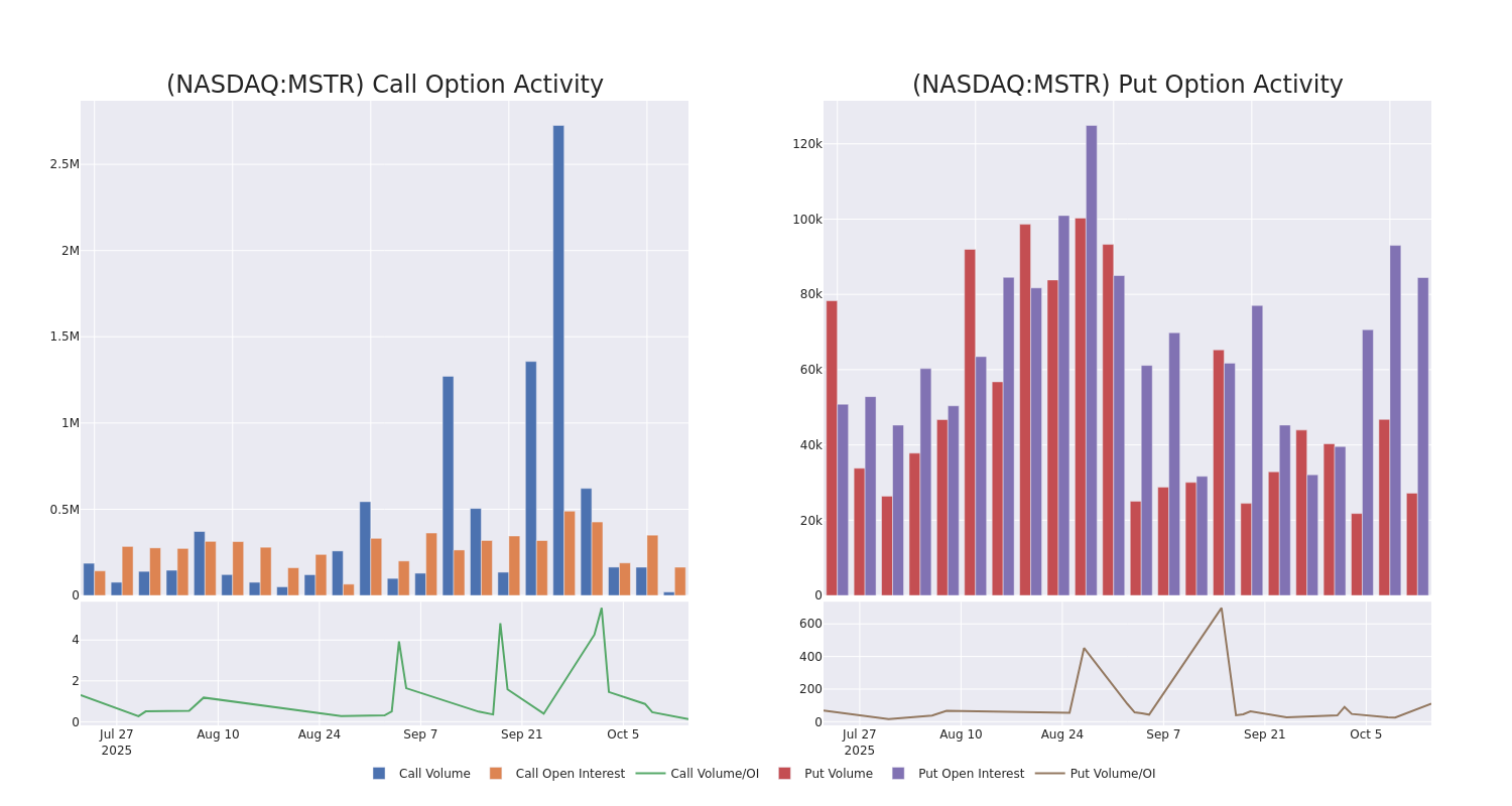 Options Call Chart