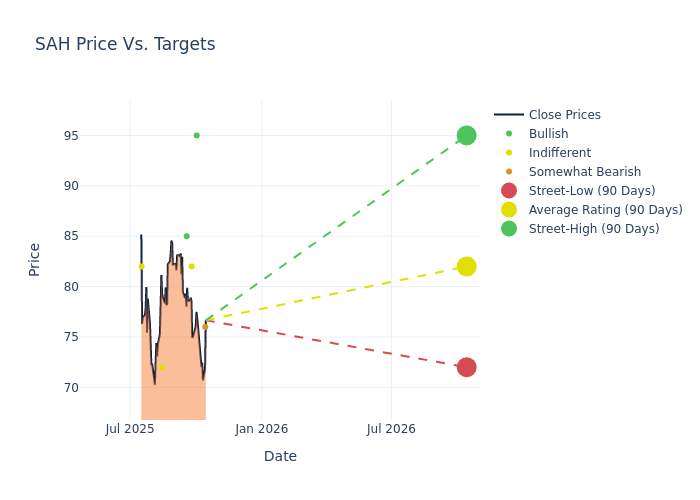 price target chart