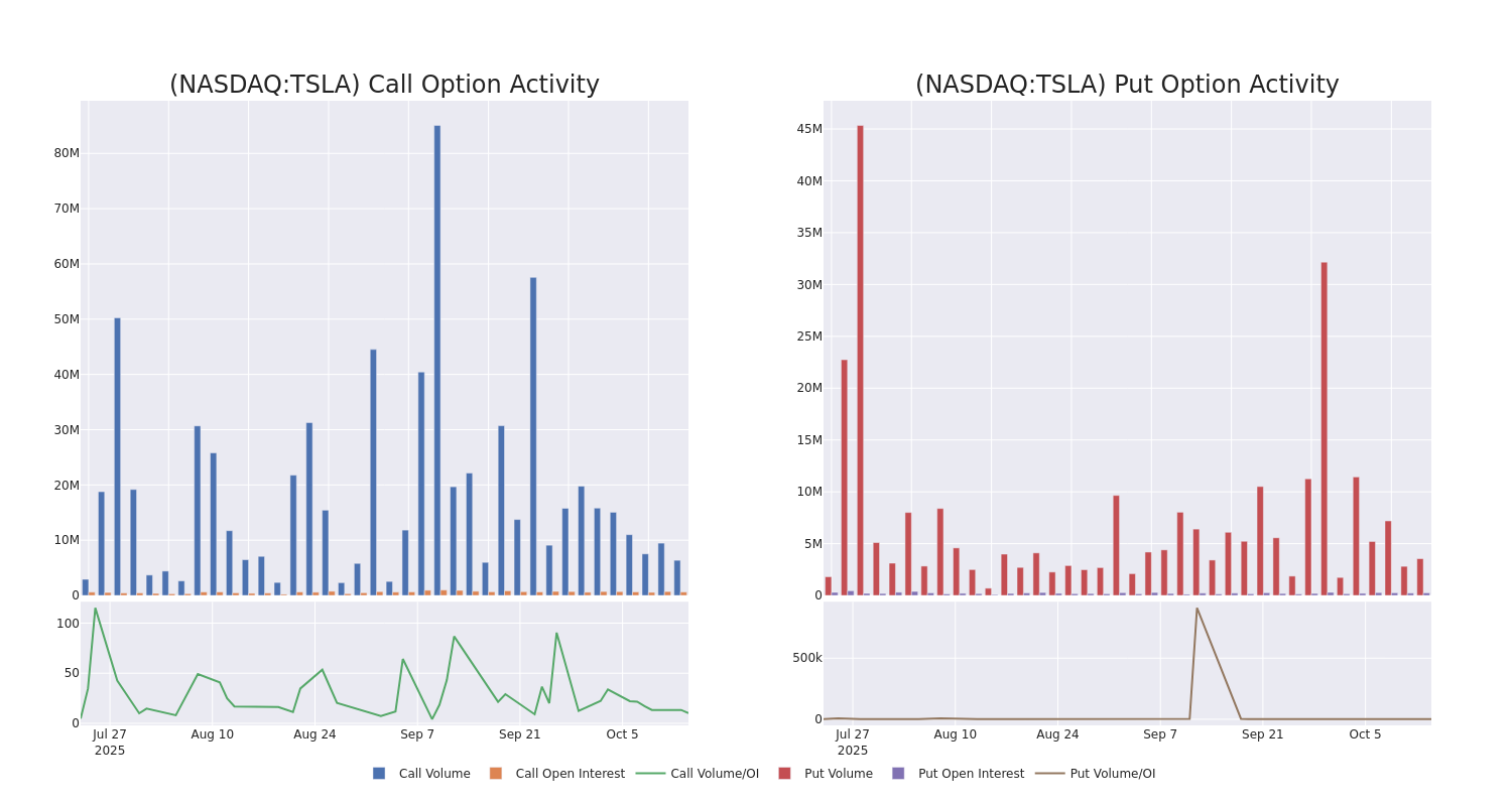 Options Call Chart