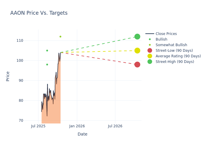 price target chart