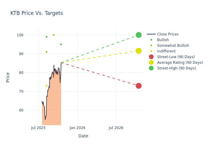 price target chart